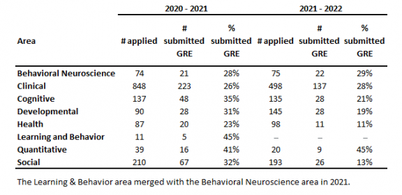 ucla clinical psychology phd acceptance rate